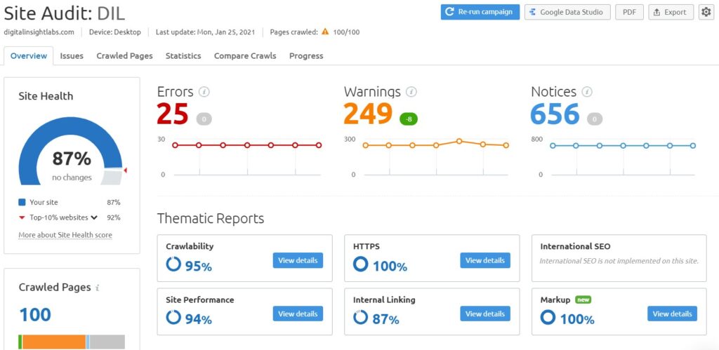 SEMRush SEO Audit Screen