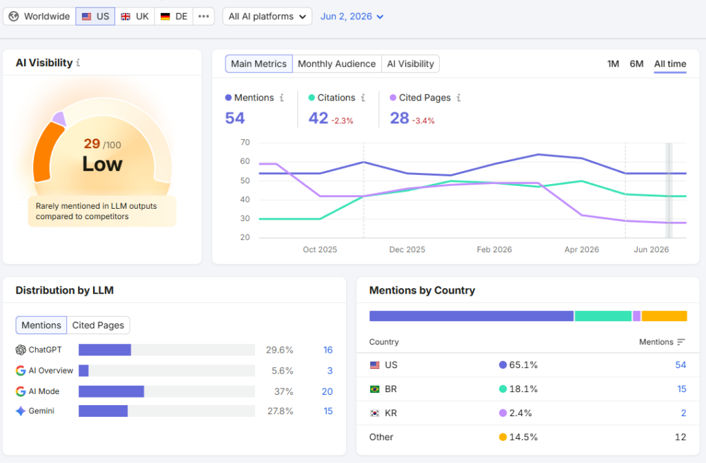 AI-GEO-Audit-AI-Visibility